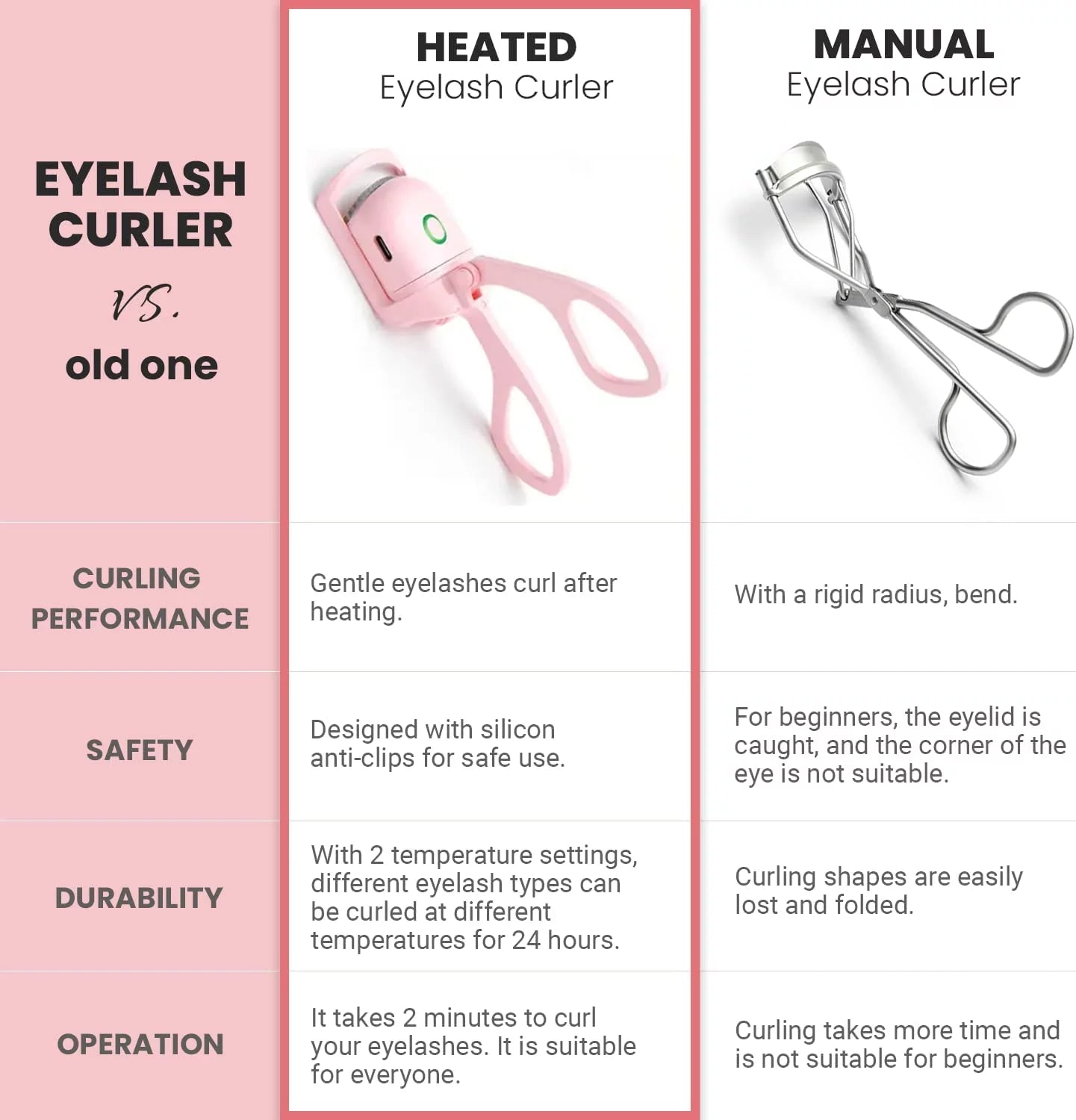 Heated Rechargeable Eyelash Curler